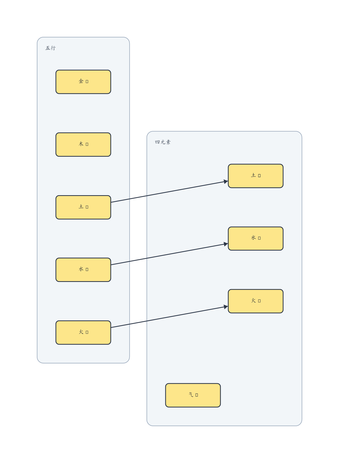 Typst compiled image